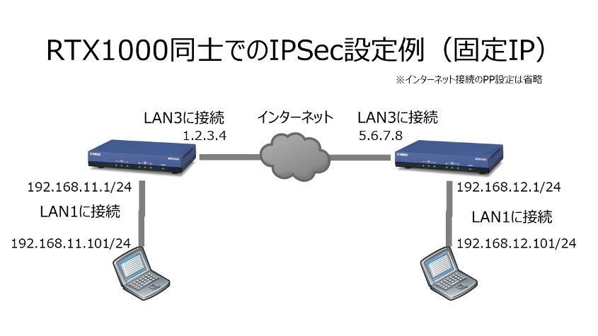 RTX1000_IPSec